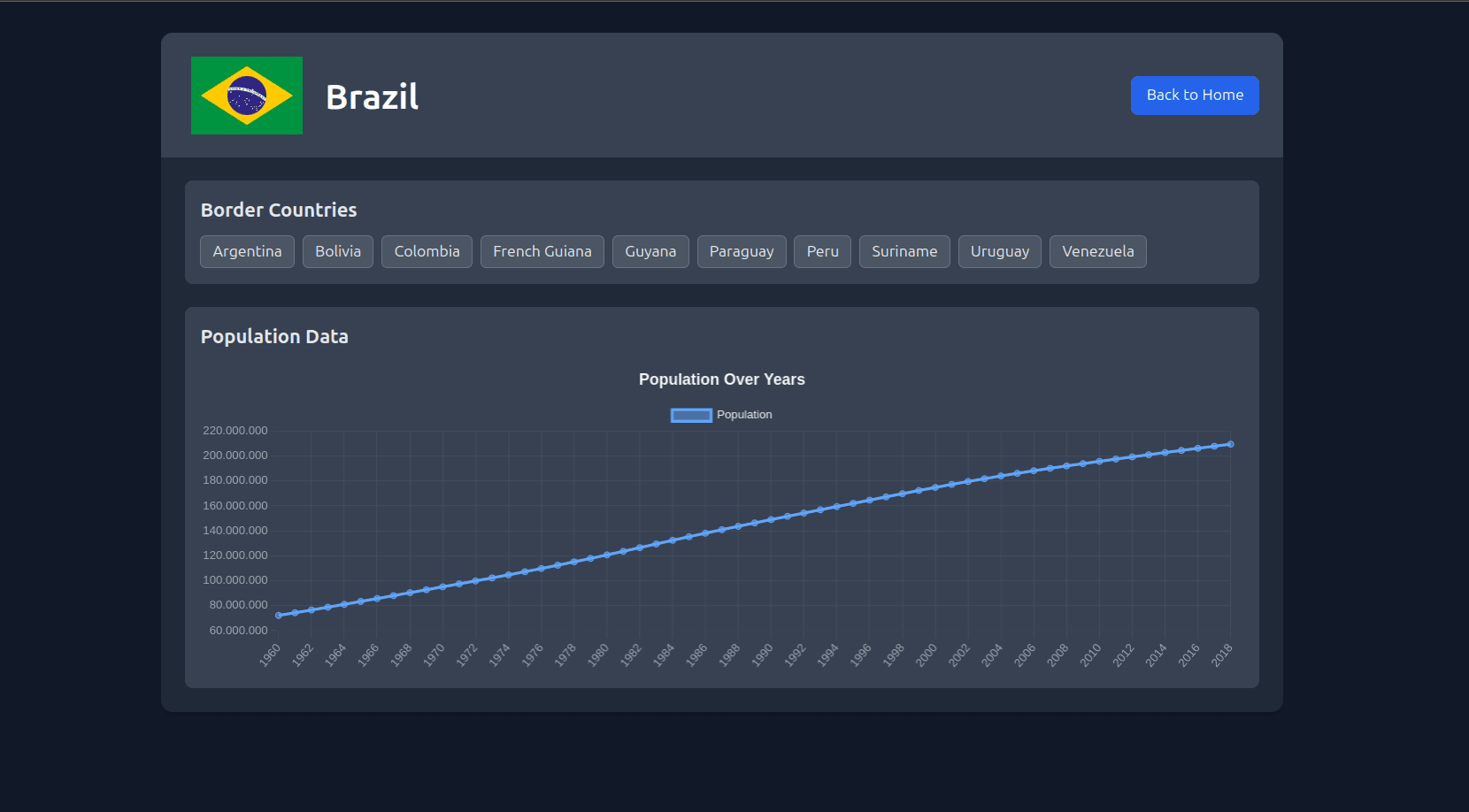 Captura de tela do projeto DateNagerAPI